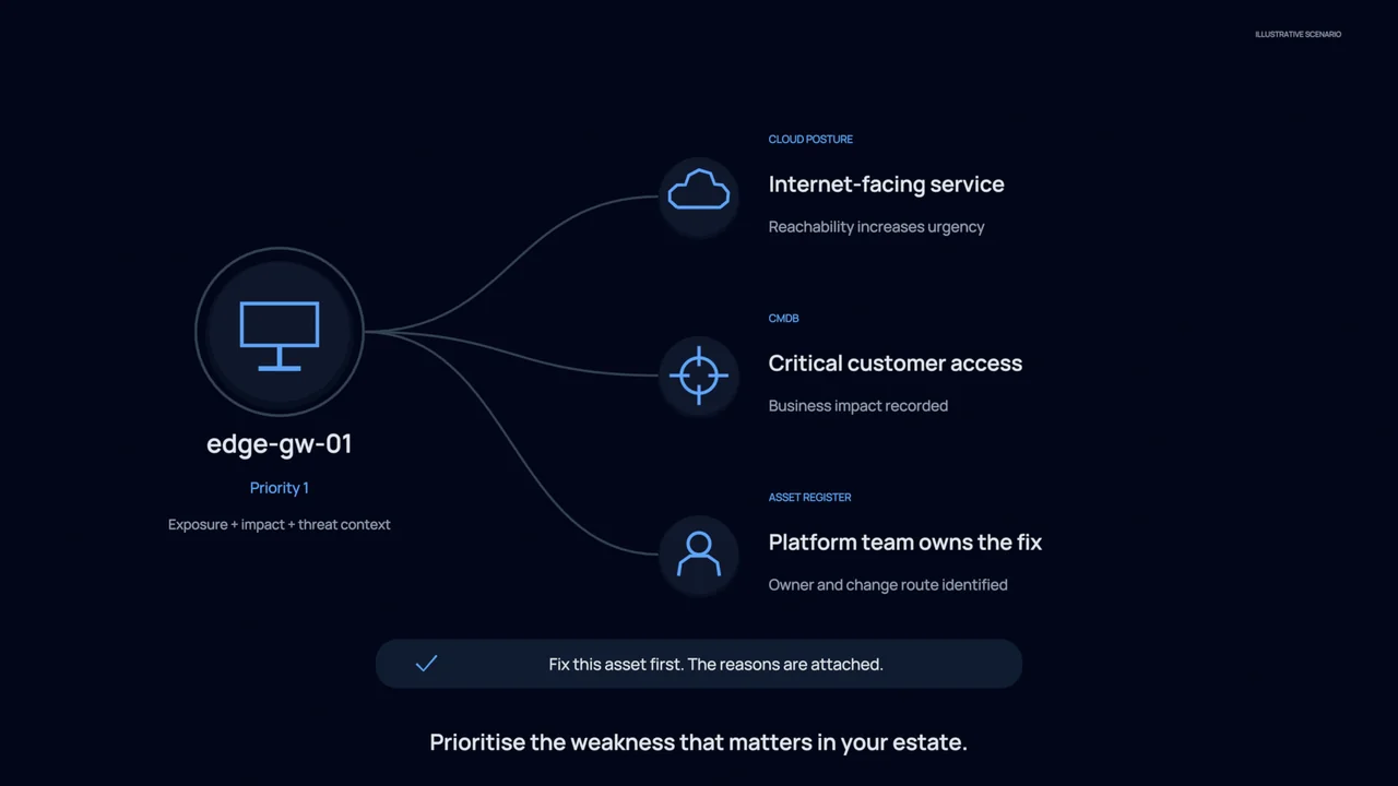 Exposure and vulnerability: an illustrative CloudPeek workflow